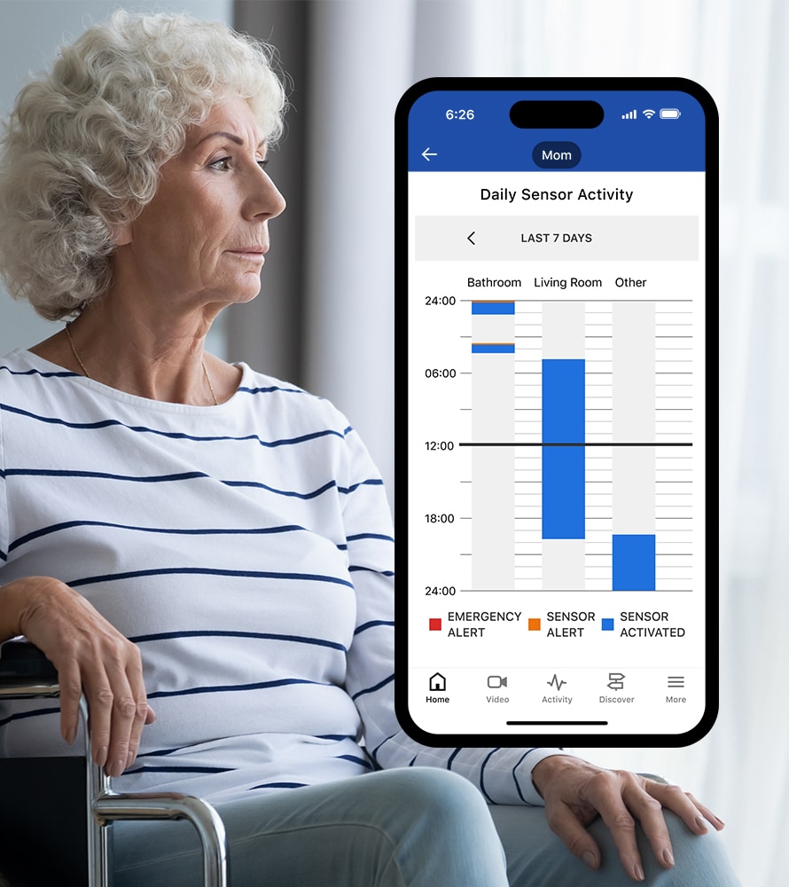 Wellness automation packages